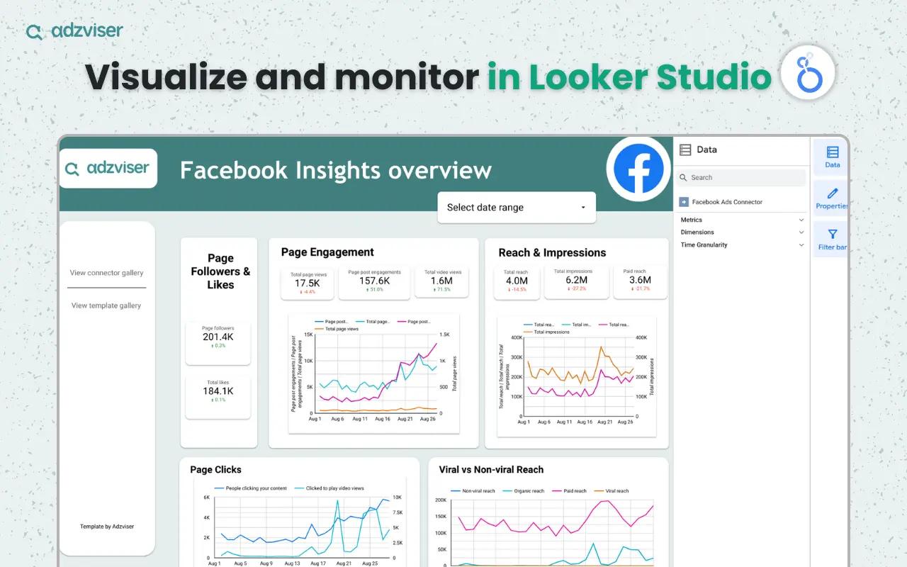 Looker Studio dashboard Demo