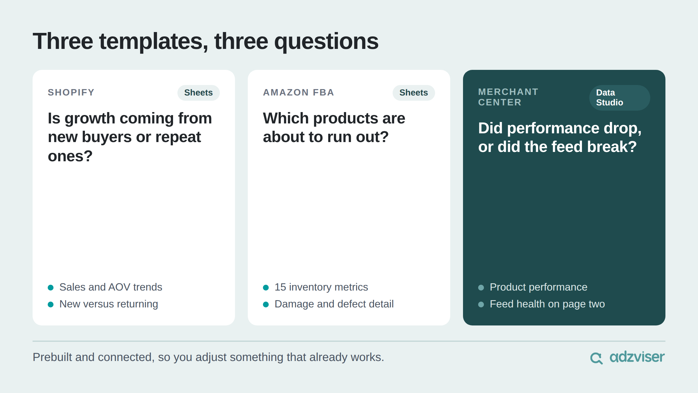 Three ecommerce report templates: Shopify orders and sales, Amazon Seller Central FBA inventory, and Google Merchant Center product performance and feed health.