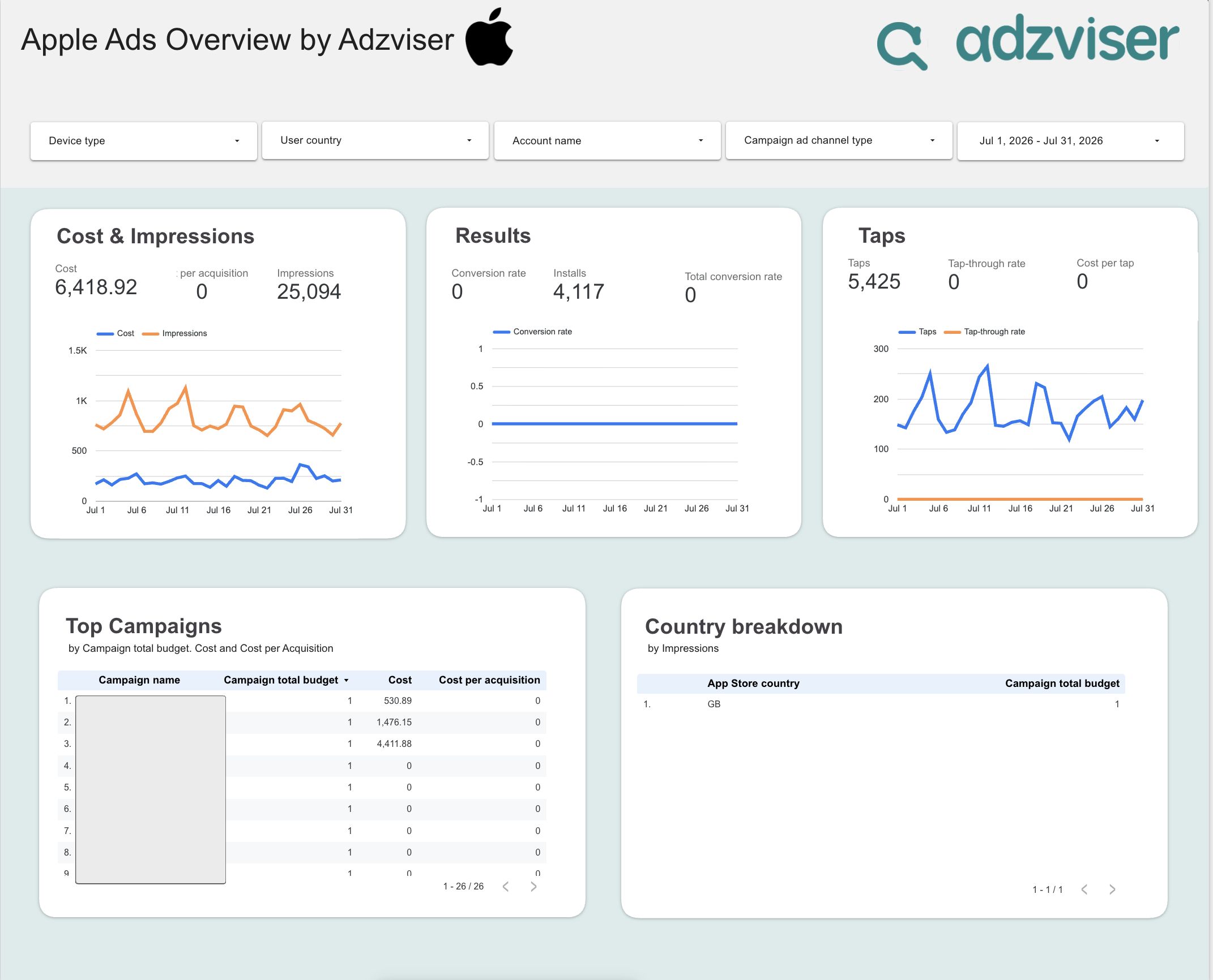 Apple Ads Overview preview