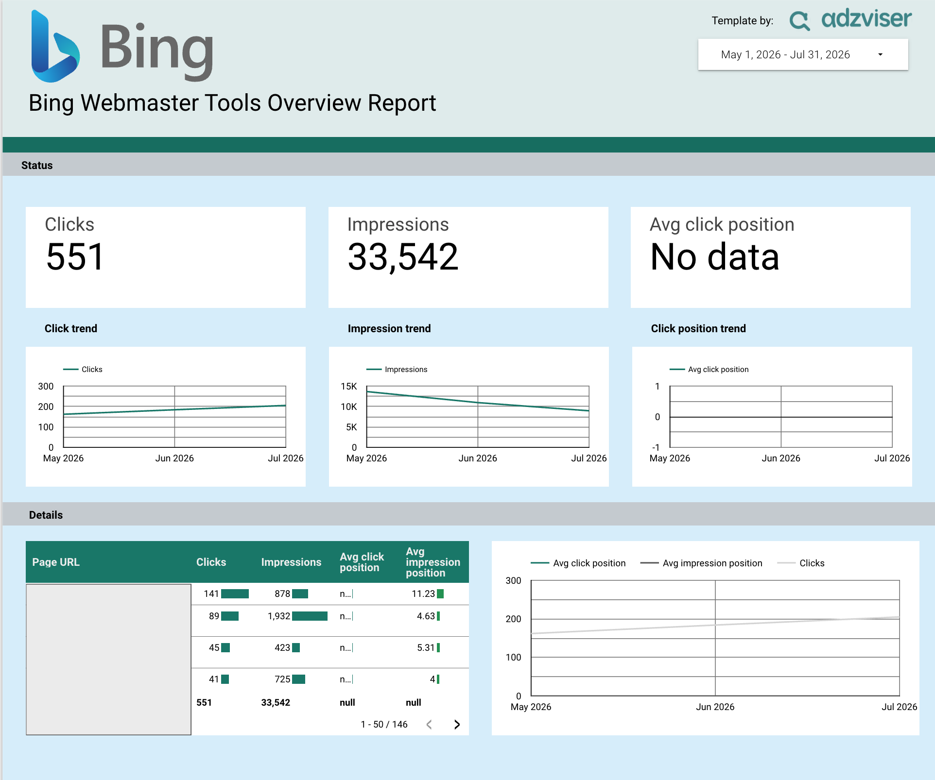 Bing Webmaster Tools Overview Report preview