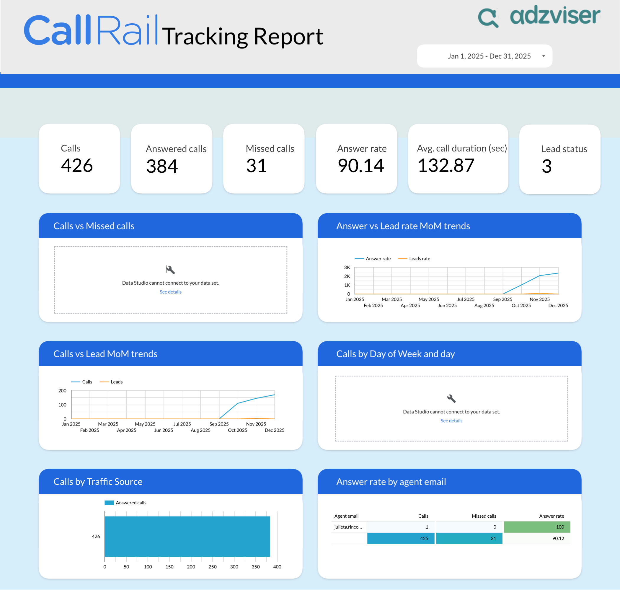 CallRail Tracking Report preview