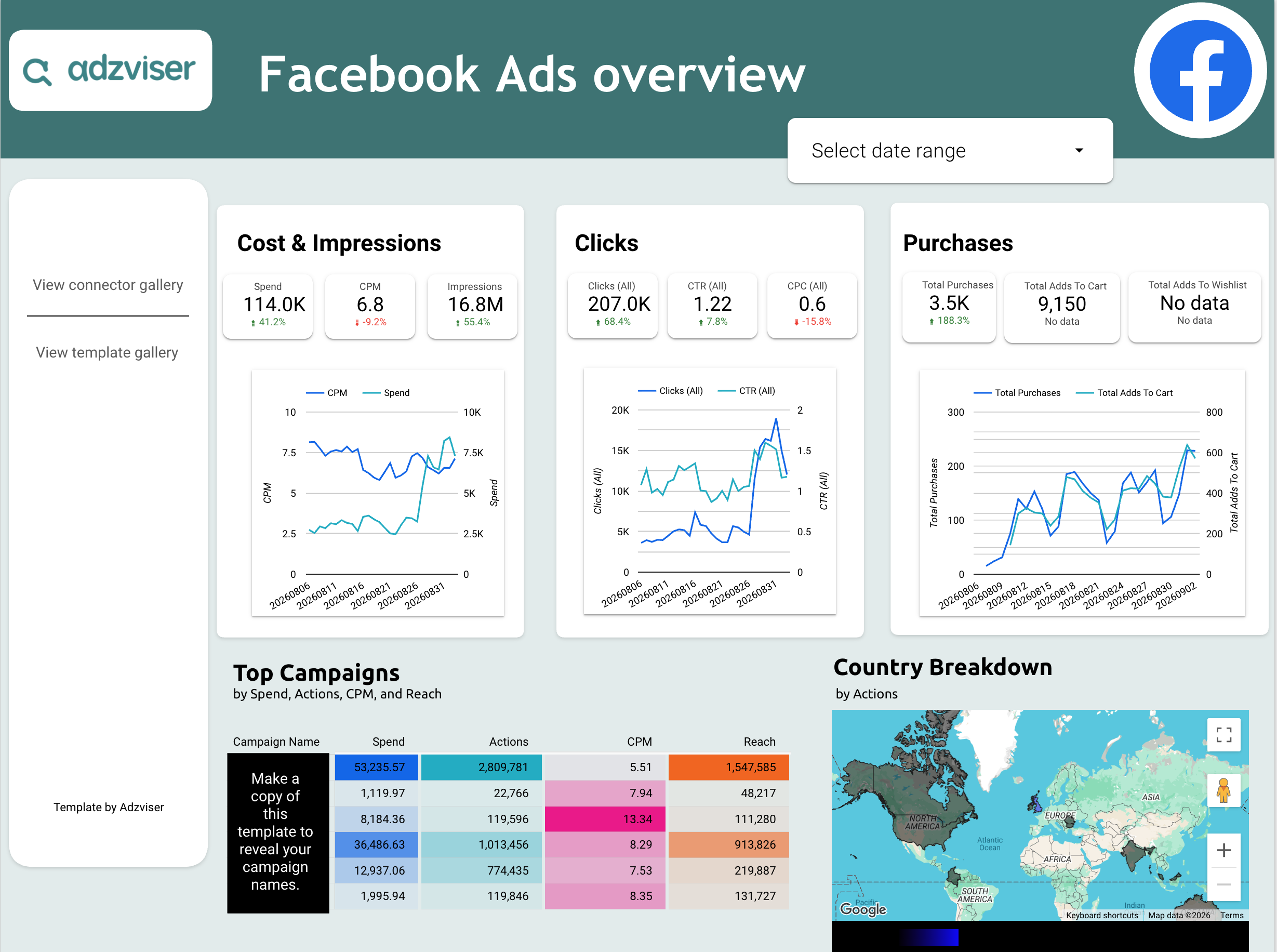 Facebook Ads Dashboard preview