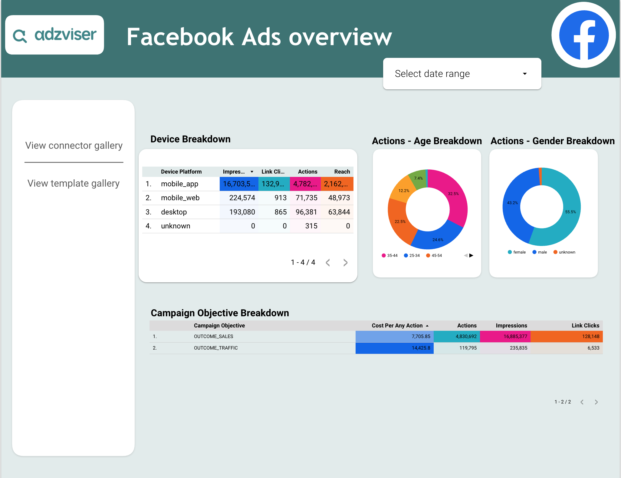 Facebook Ads Dashboard preview — page 2 of 2