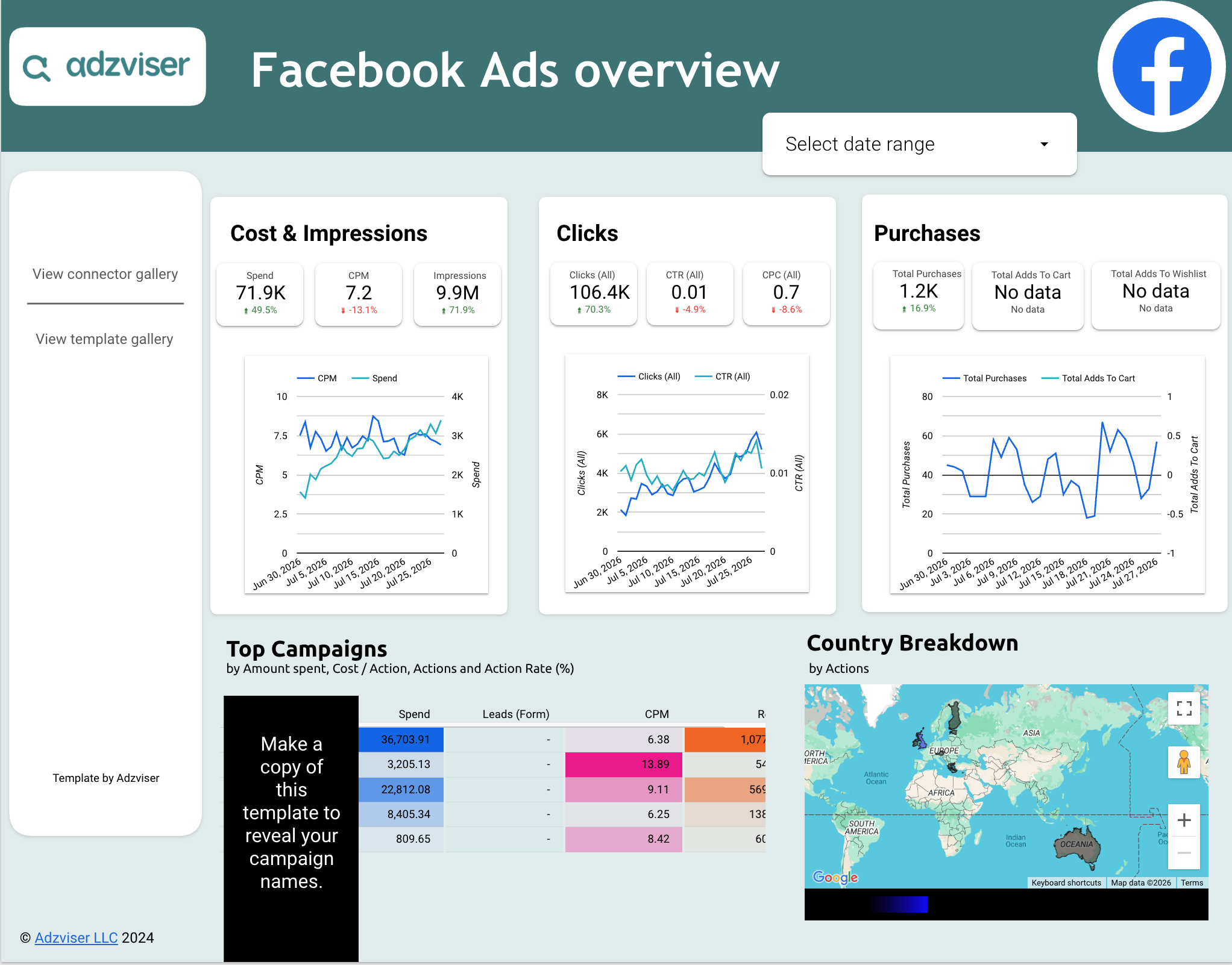Facebook Ads Dashboard preview