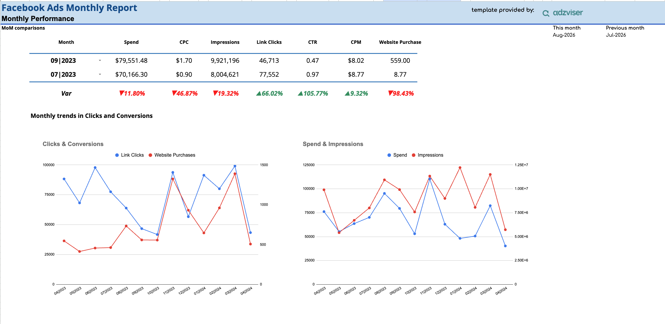 Facebook Ads Monthly Report Template preview
