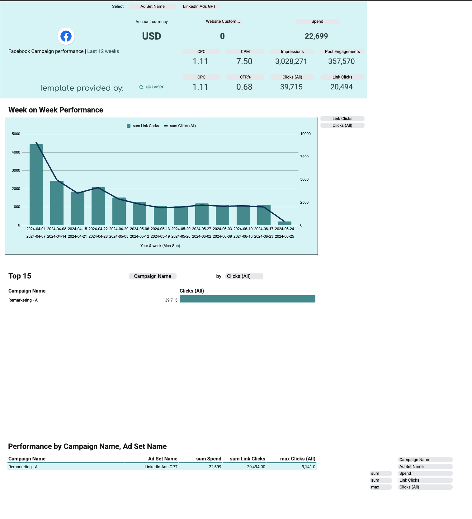Facebook Ads Weekly Campaign Performance preview