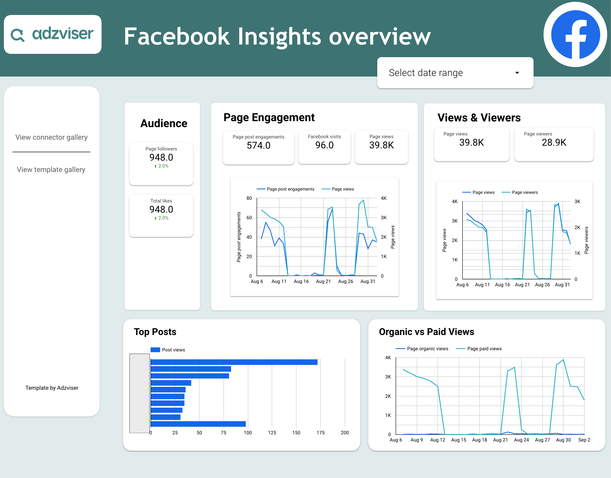 Facebook Insights Overview preview