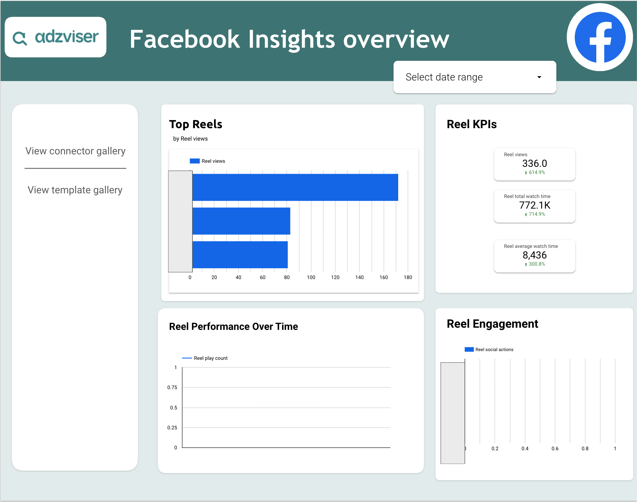 Facebook Insights Overview preview — page 2 of 2