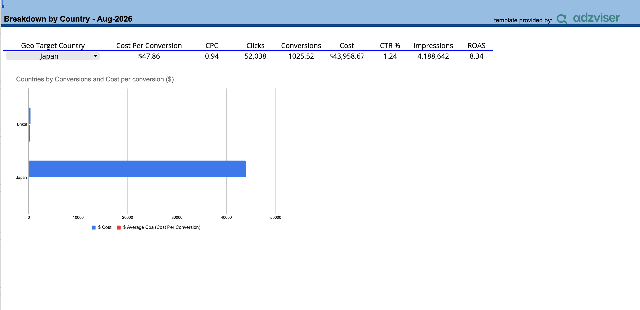 Google Ads Monthly Report Template preview — page 2 of 4