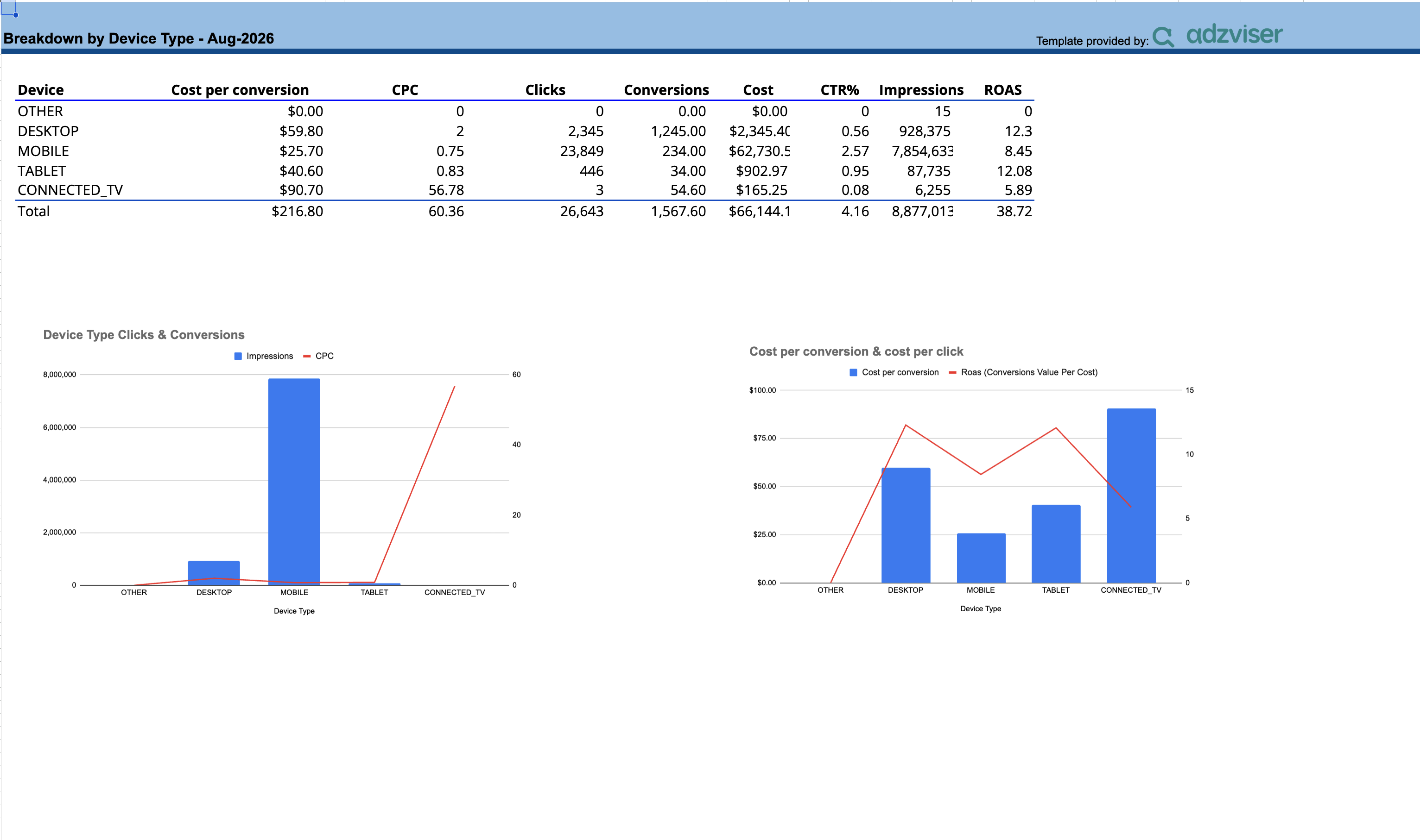 Google Ads Monthly Report Template preview — page 3 of 4