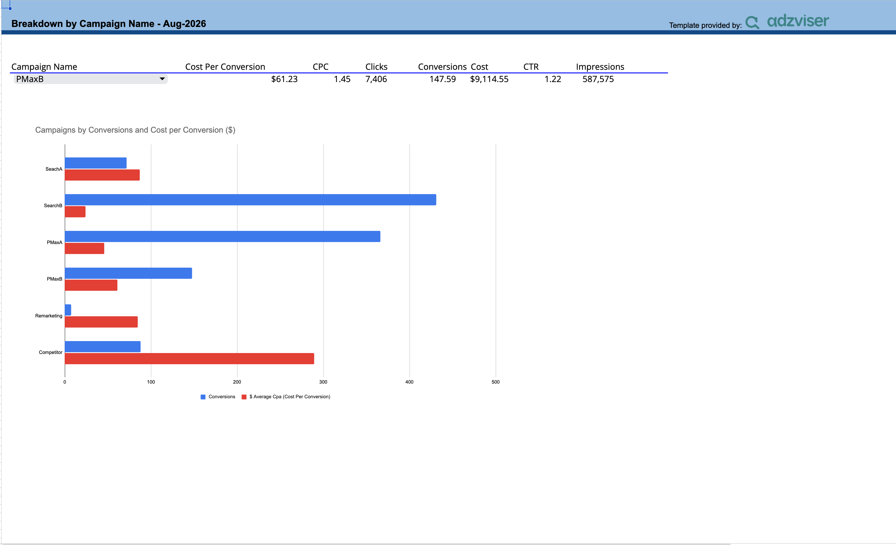 Google Ads Monthly Report Template preview — page 4 of 4