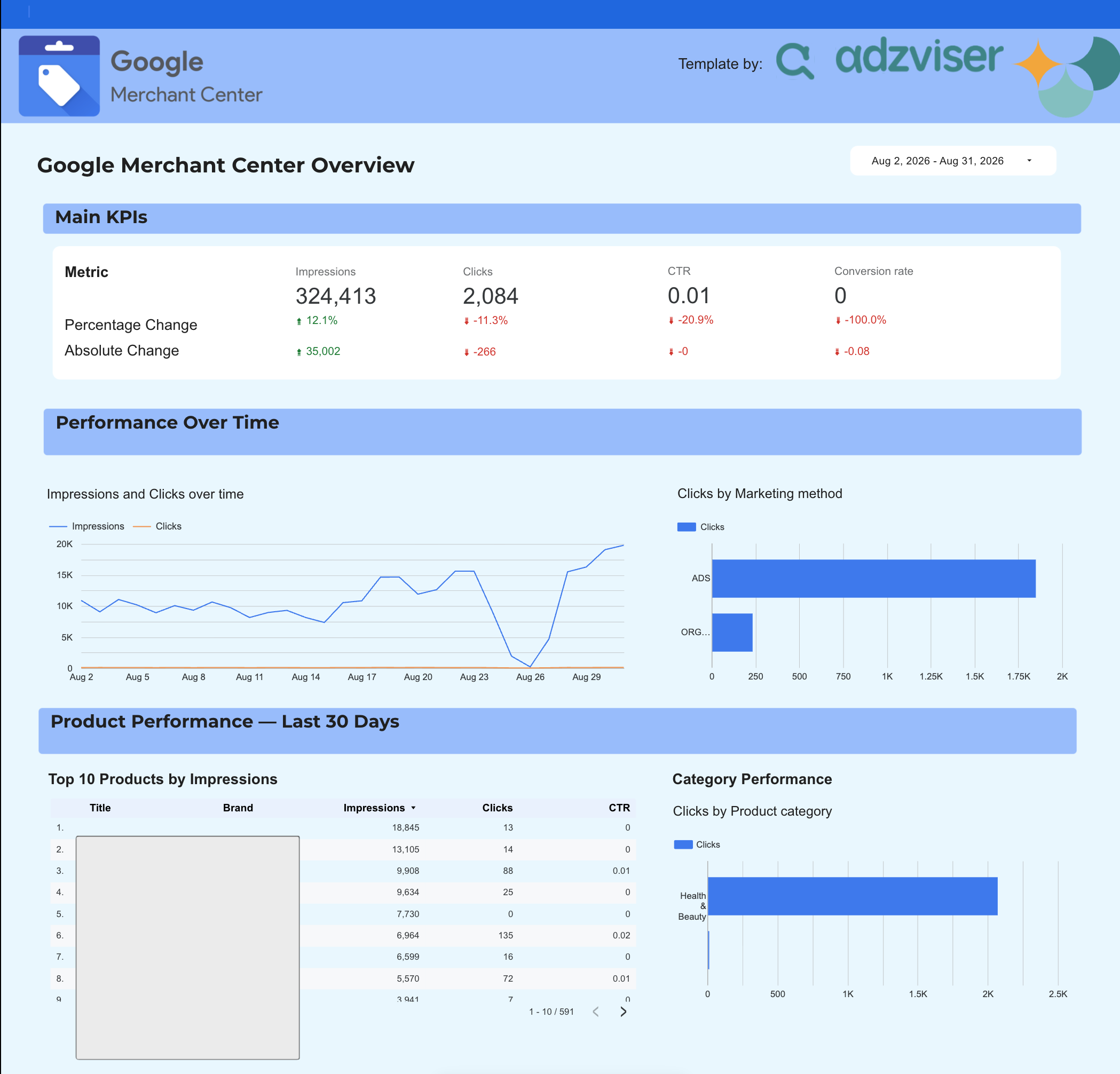 Google Merchant Center Overview preview — page 1 of 2