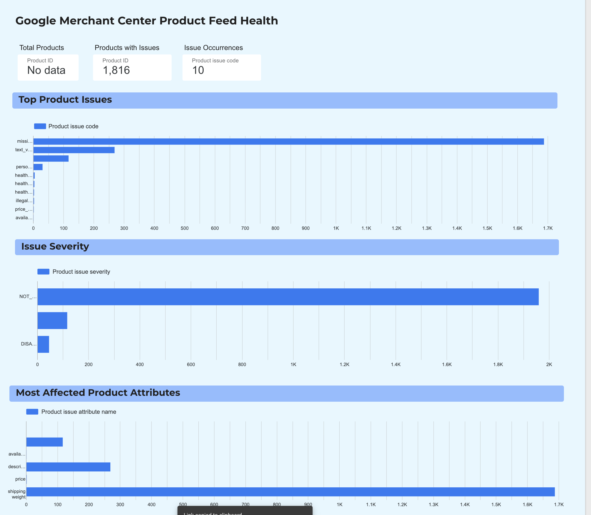 Google Merchant Center Overview preview — page 2 of 2