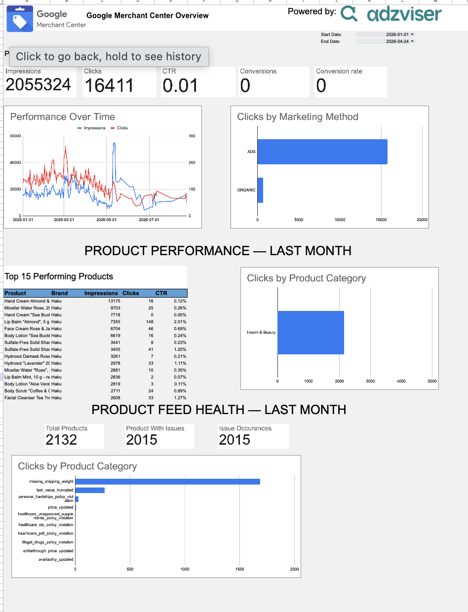 Google Merchant Center Overview preview