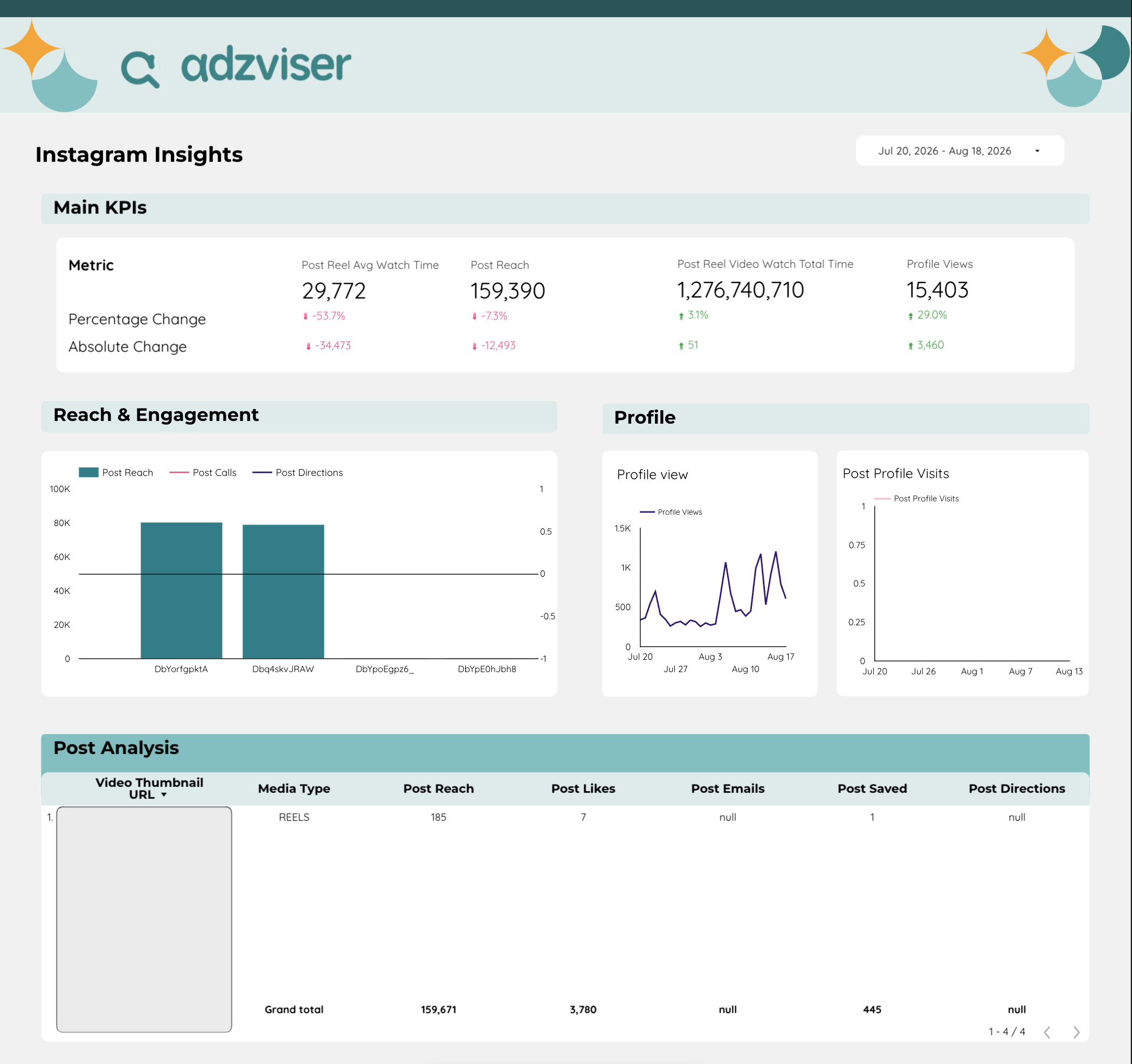 Instagram Insights Overview preview