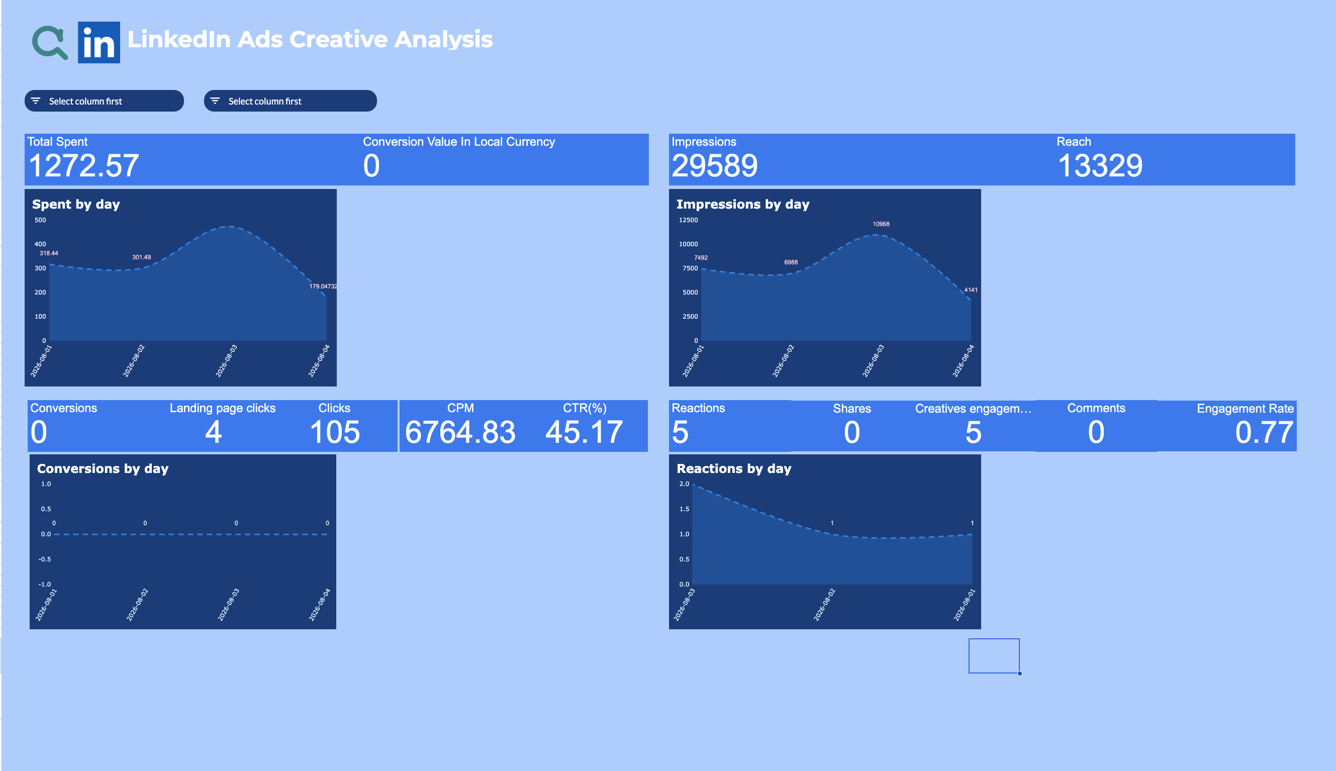 LinkedIn Ads Creative Analysis Report preview
