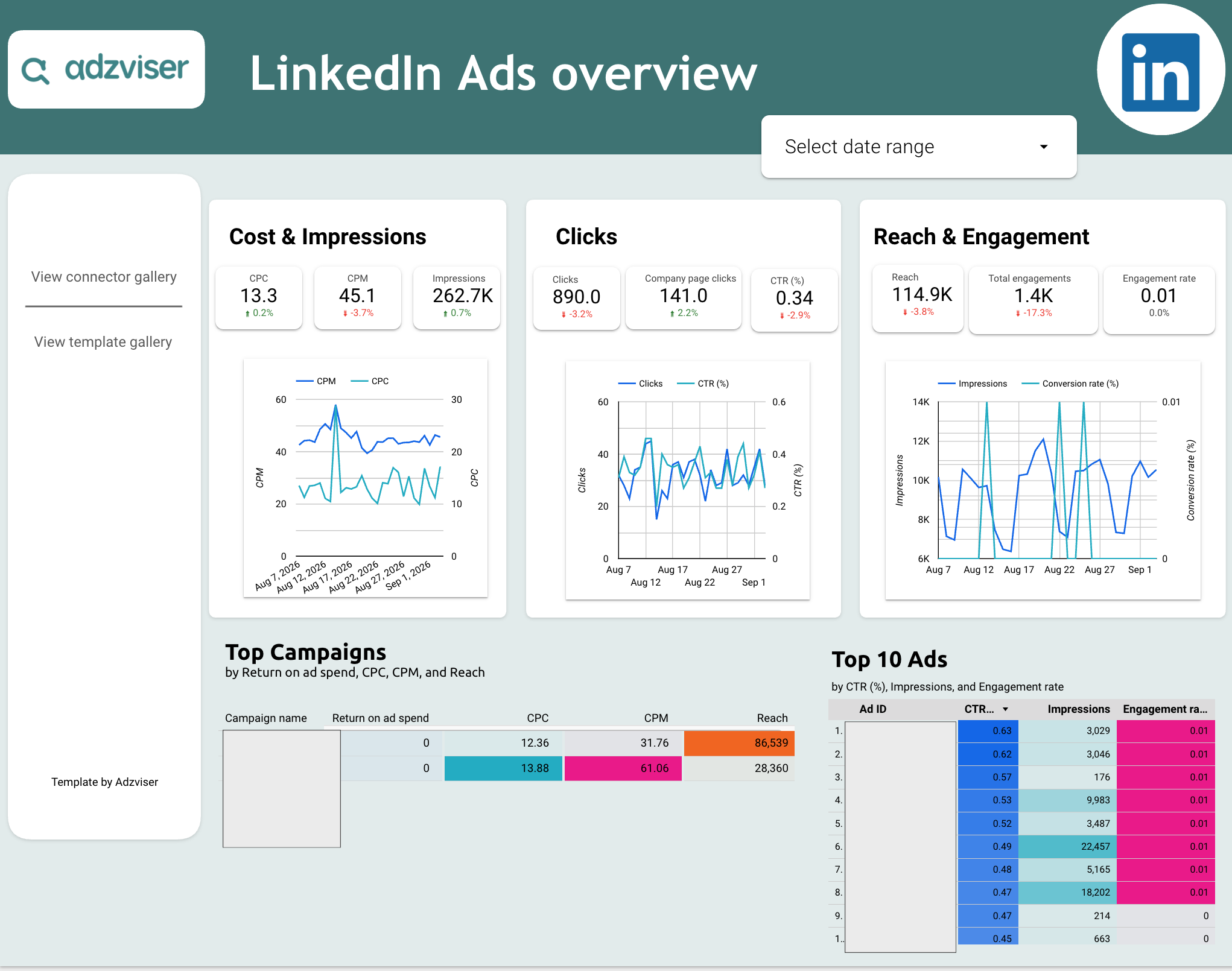 LinkedIn Ads Overview preview — page 1 of 2
