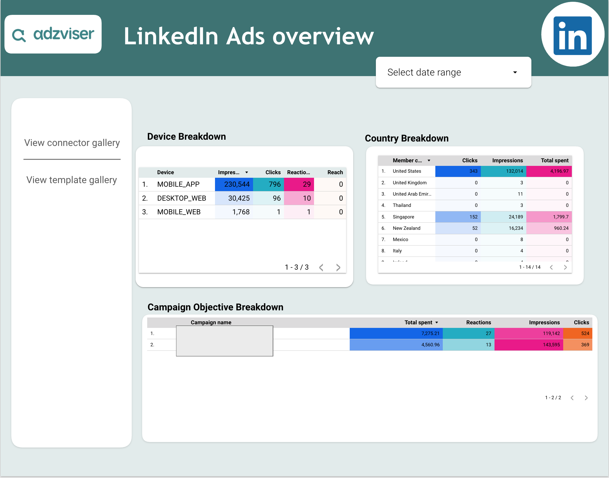 LinkedIn Ads Overview preview — page 2 of 2
