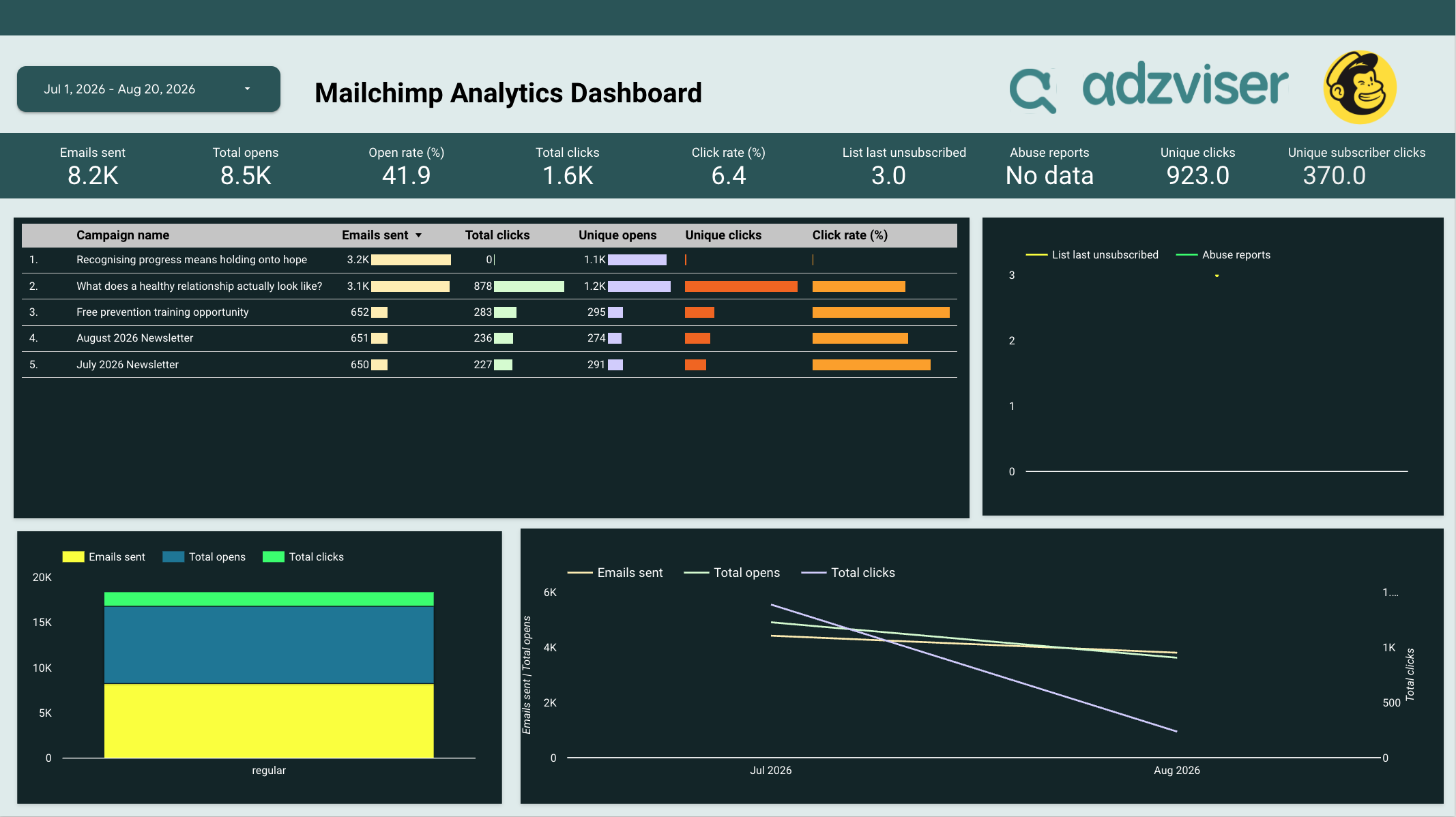 Mailchimp Analytics Dashboard preview