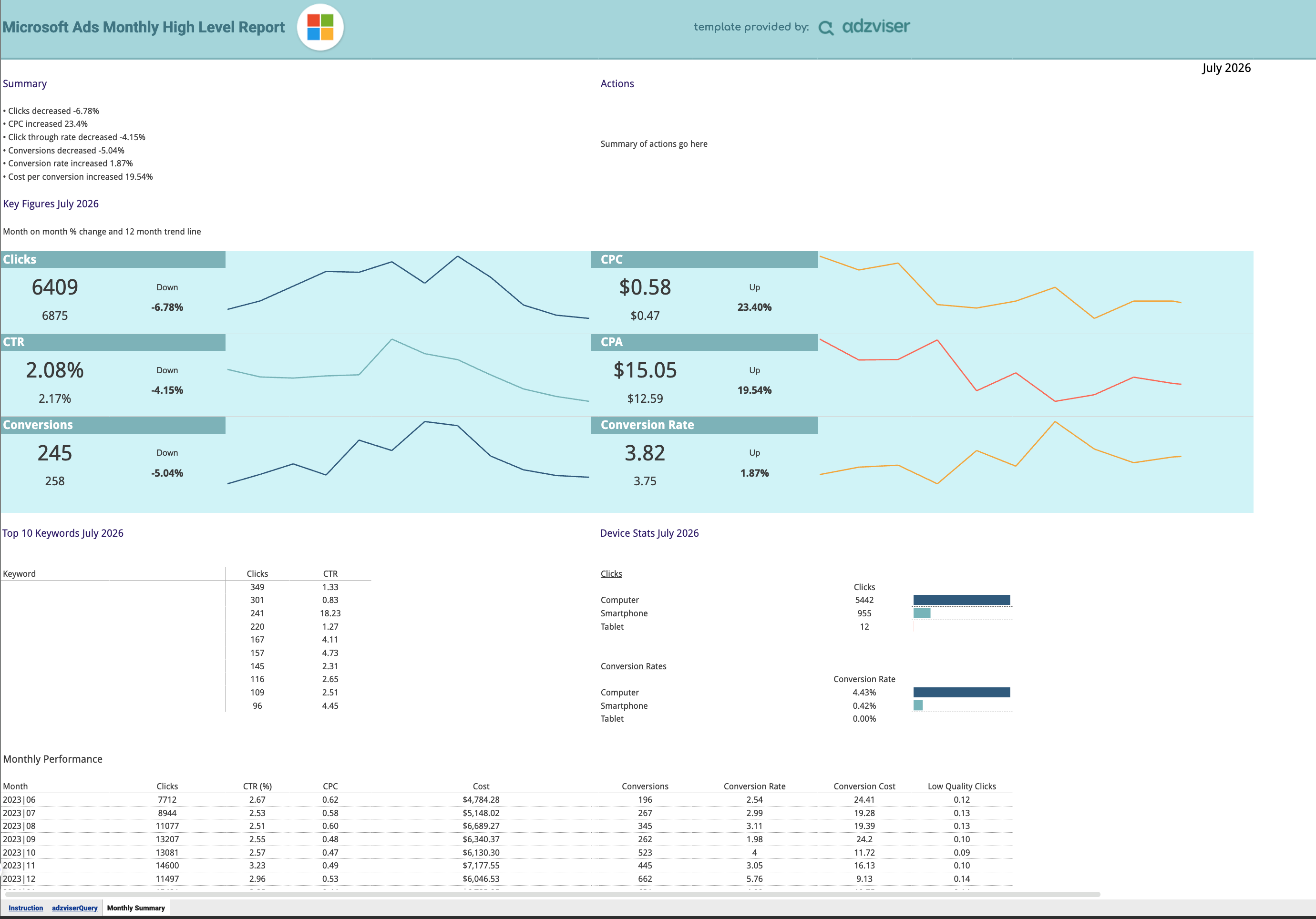 Microsoft Ads Monthly High Level Report preview