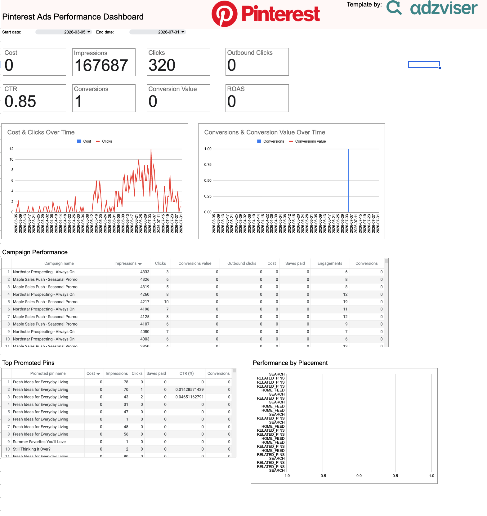 Pinterest Ads Performance Dashboard preview