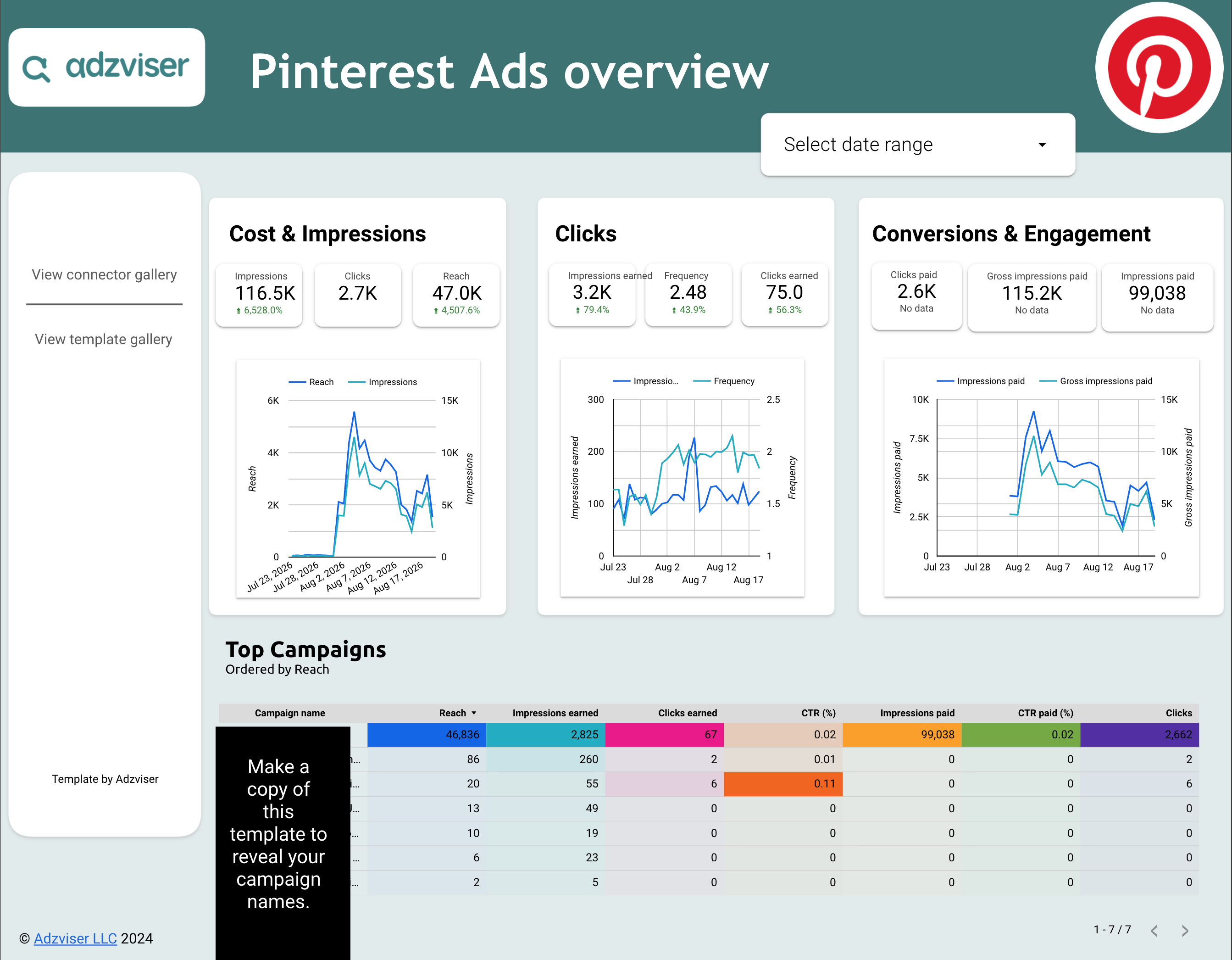 Pinterest Ads Overview preview