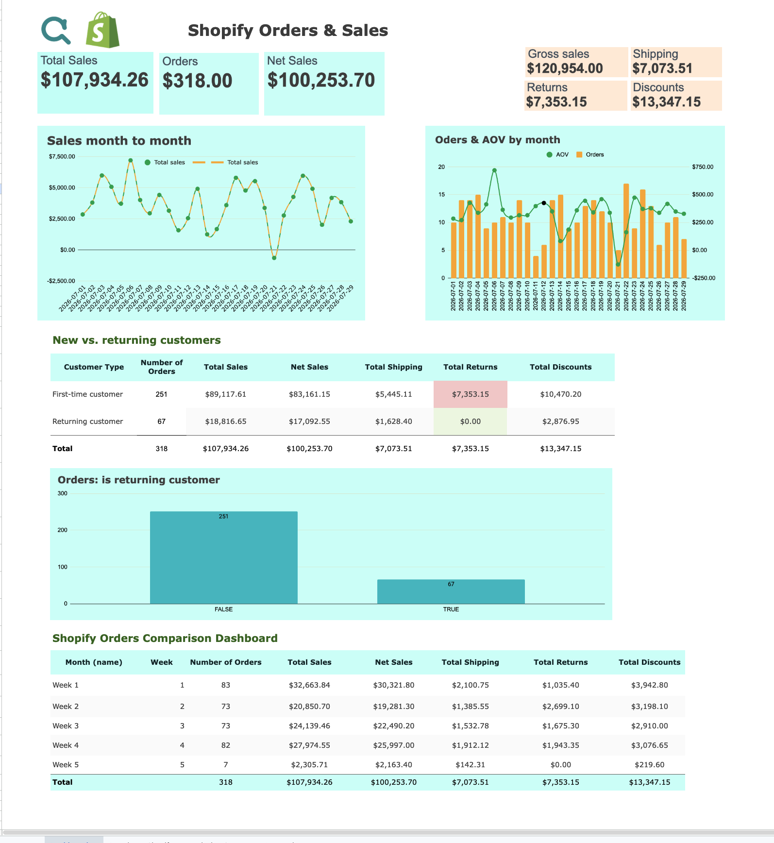 Shopify Orders & Sales Report preview