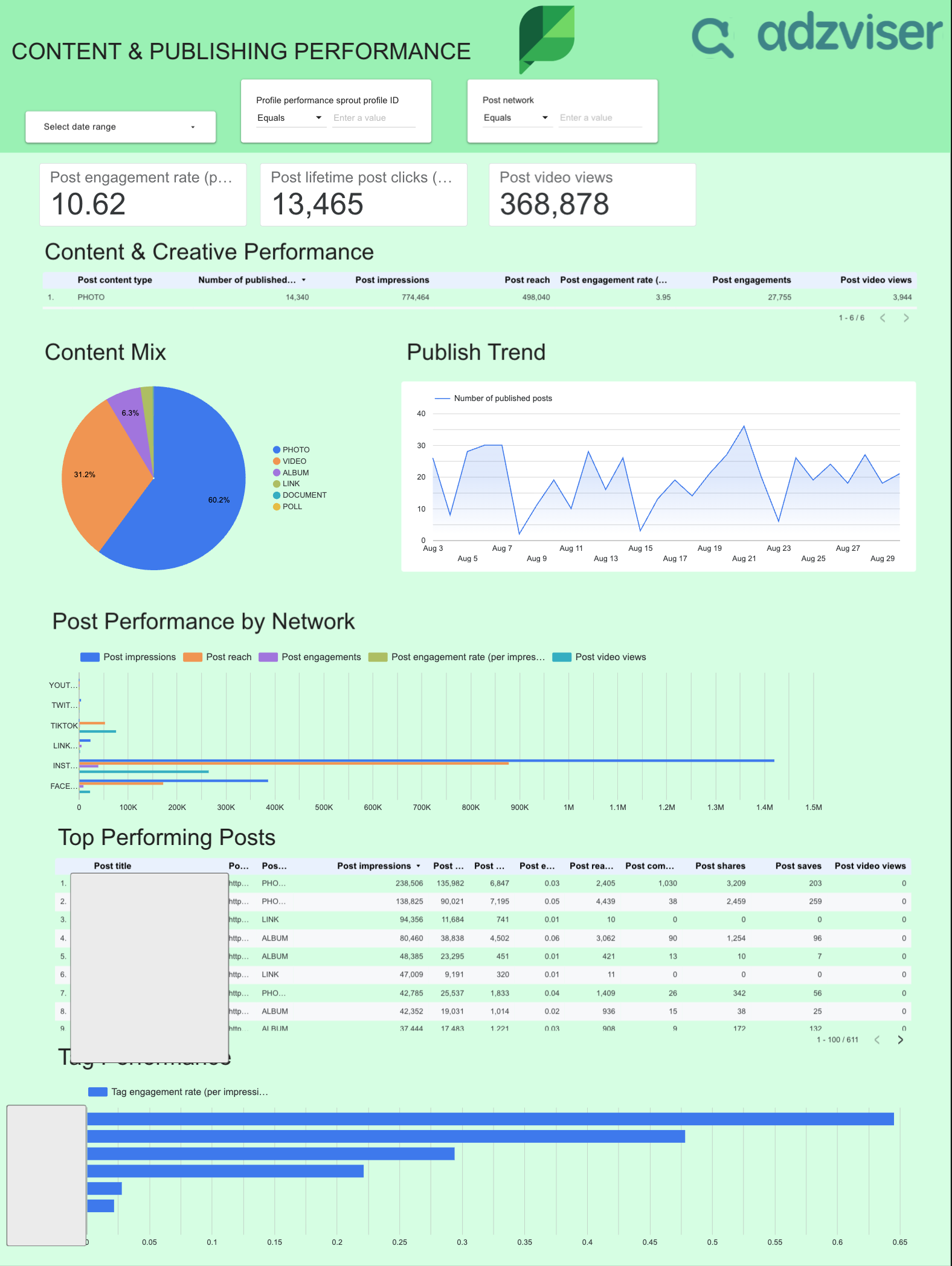 Sprout Social Performance Overview preview — page 2 of 2