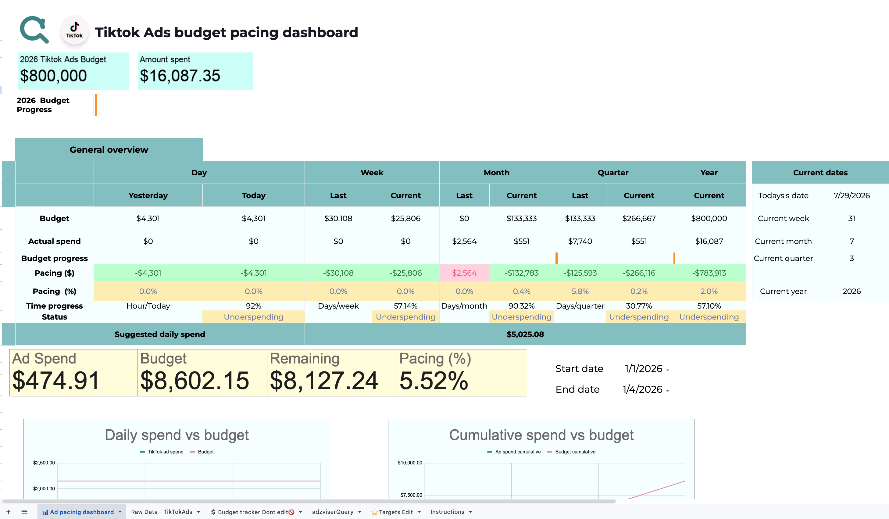 TikTok Ads Budget Pacing Dashboard preview