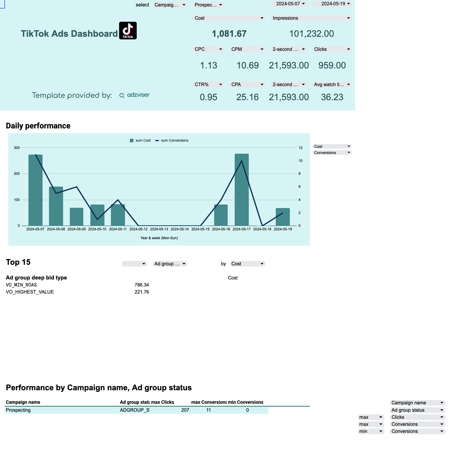 TikTok Ads Report Template preview