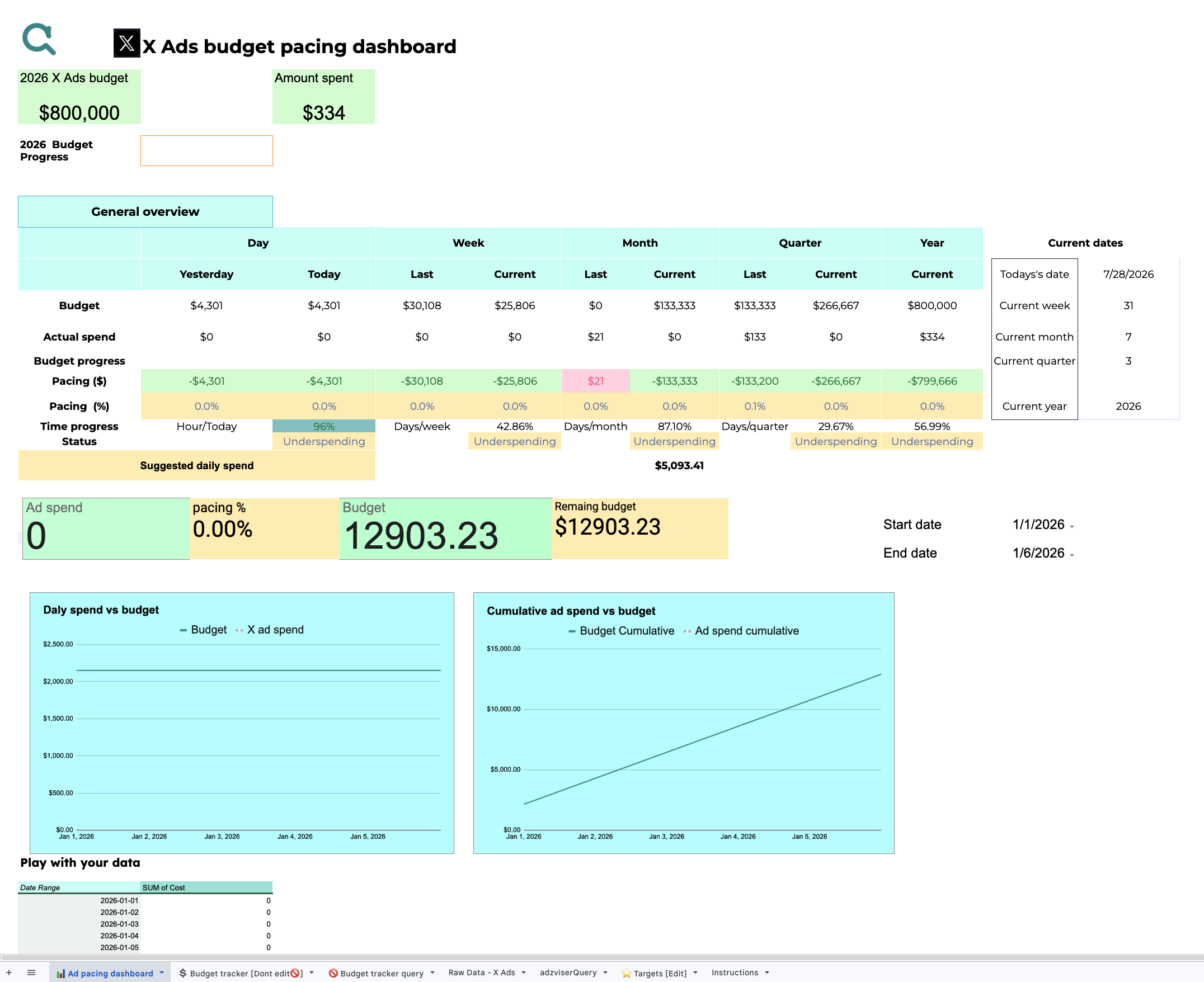 X Ads Budget Pacing Dashboard preview